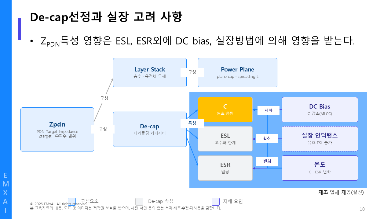 10. De-cap 선정과 실장 고려 사항 교육자료
